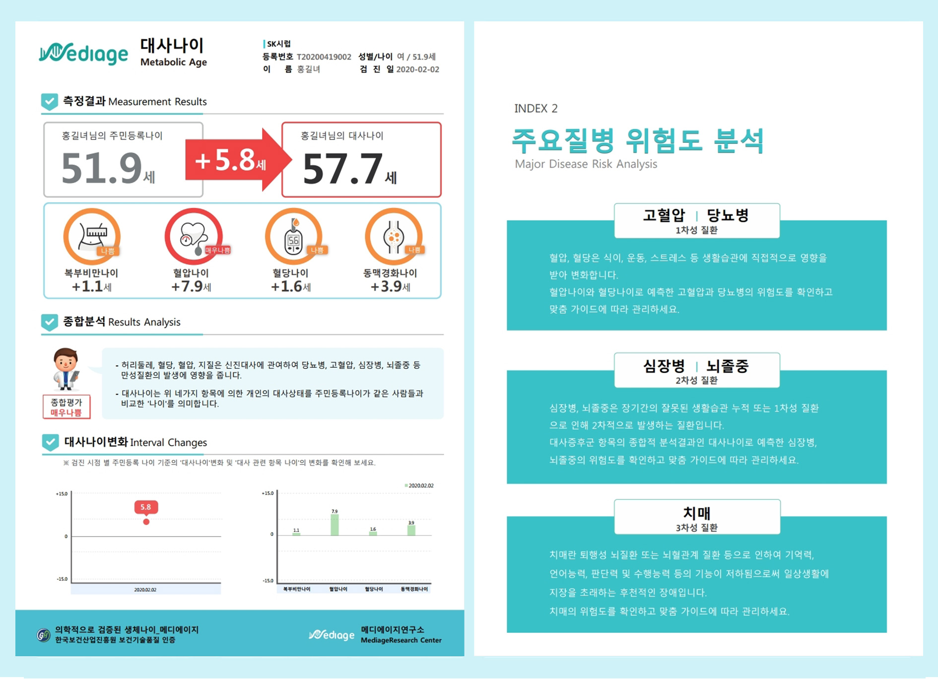 메디에이지의학생체나이