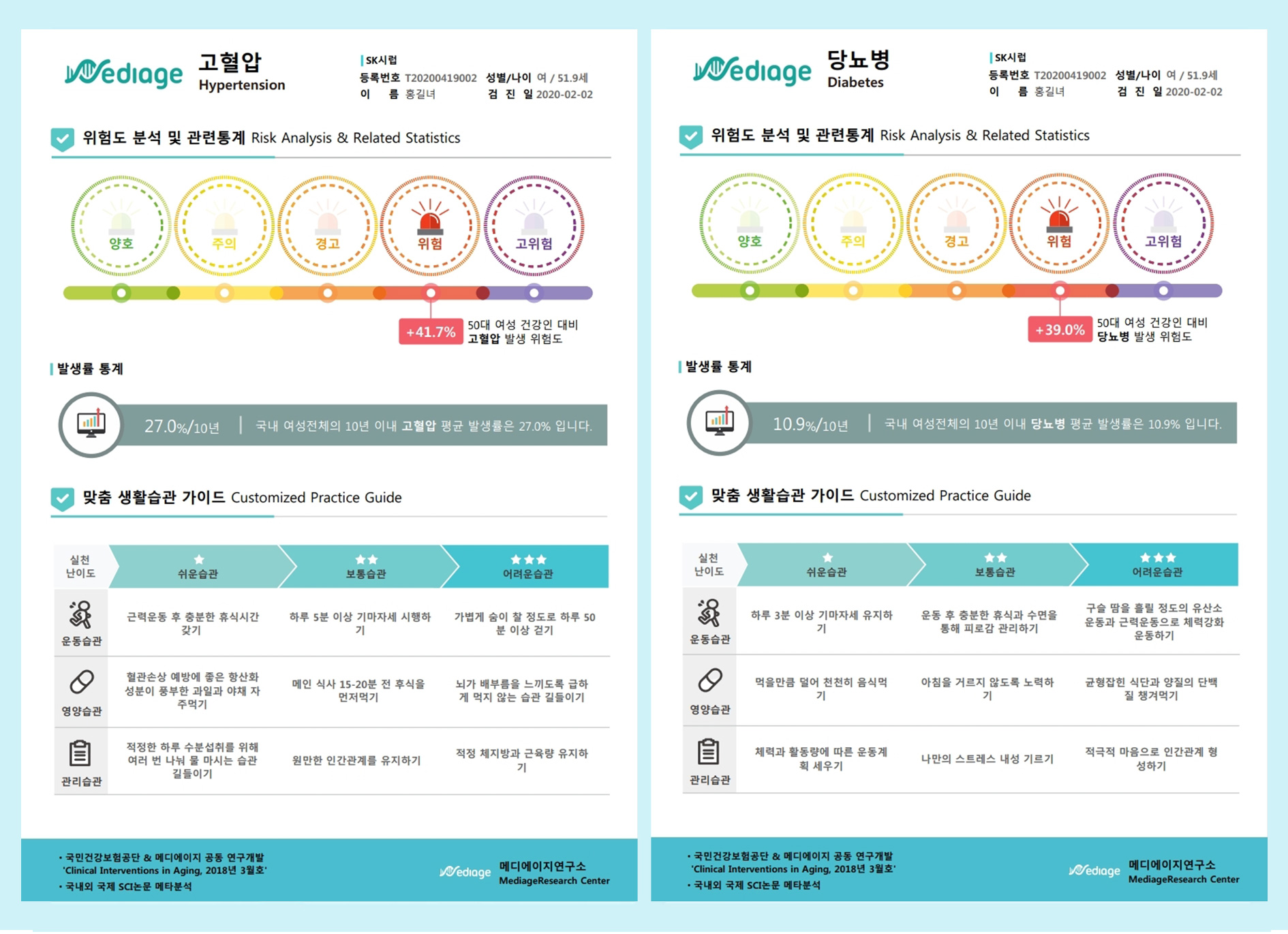메디에이지의학생체나이