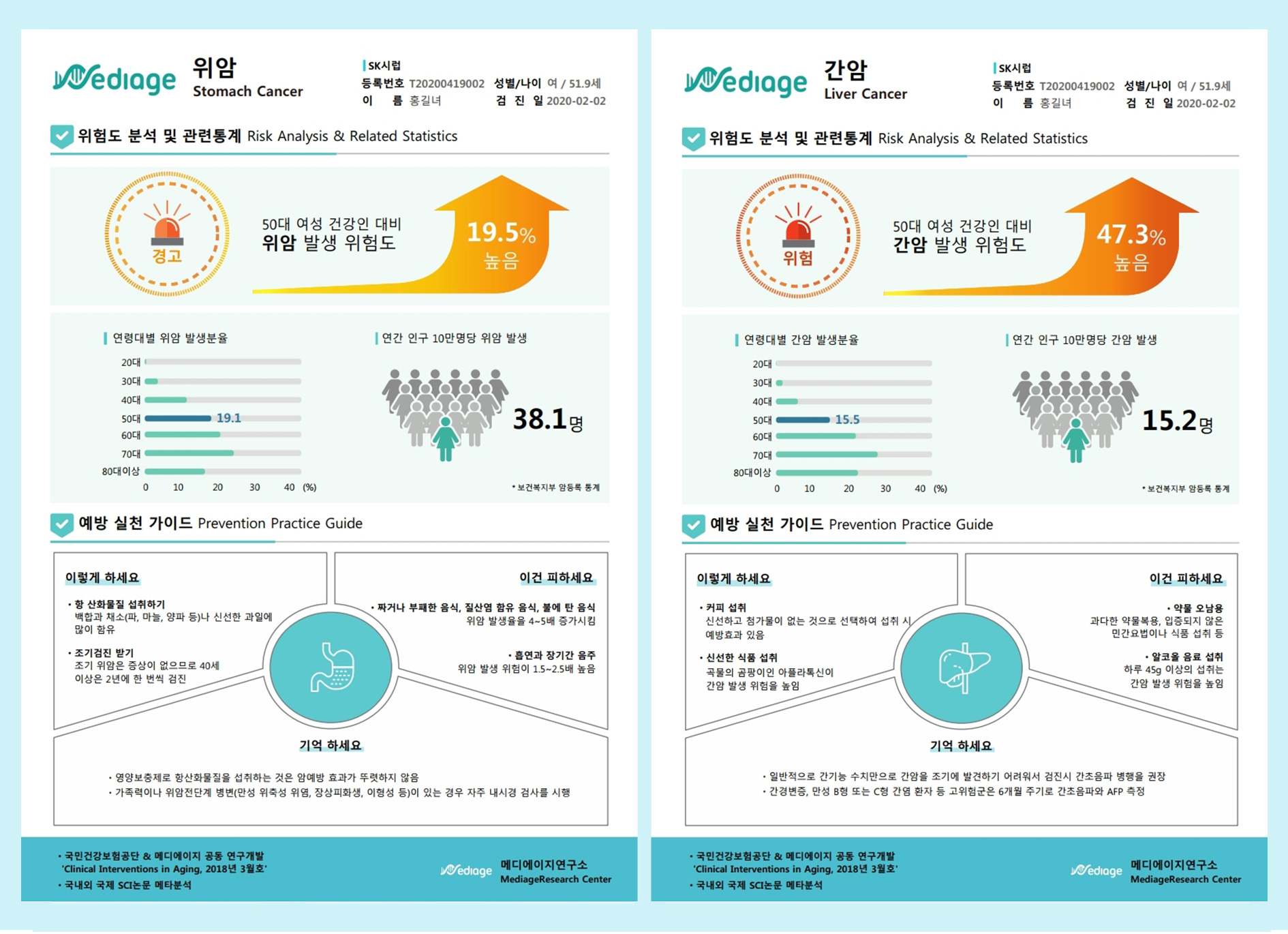 메디에이지의학생체나이